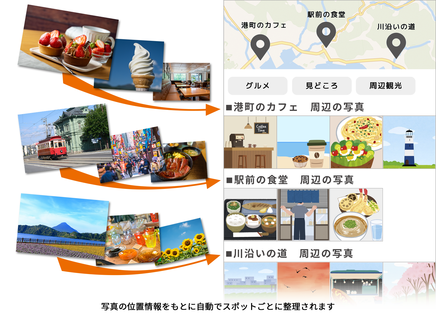 スポットごとに写真を整理