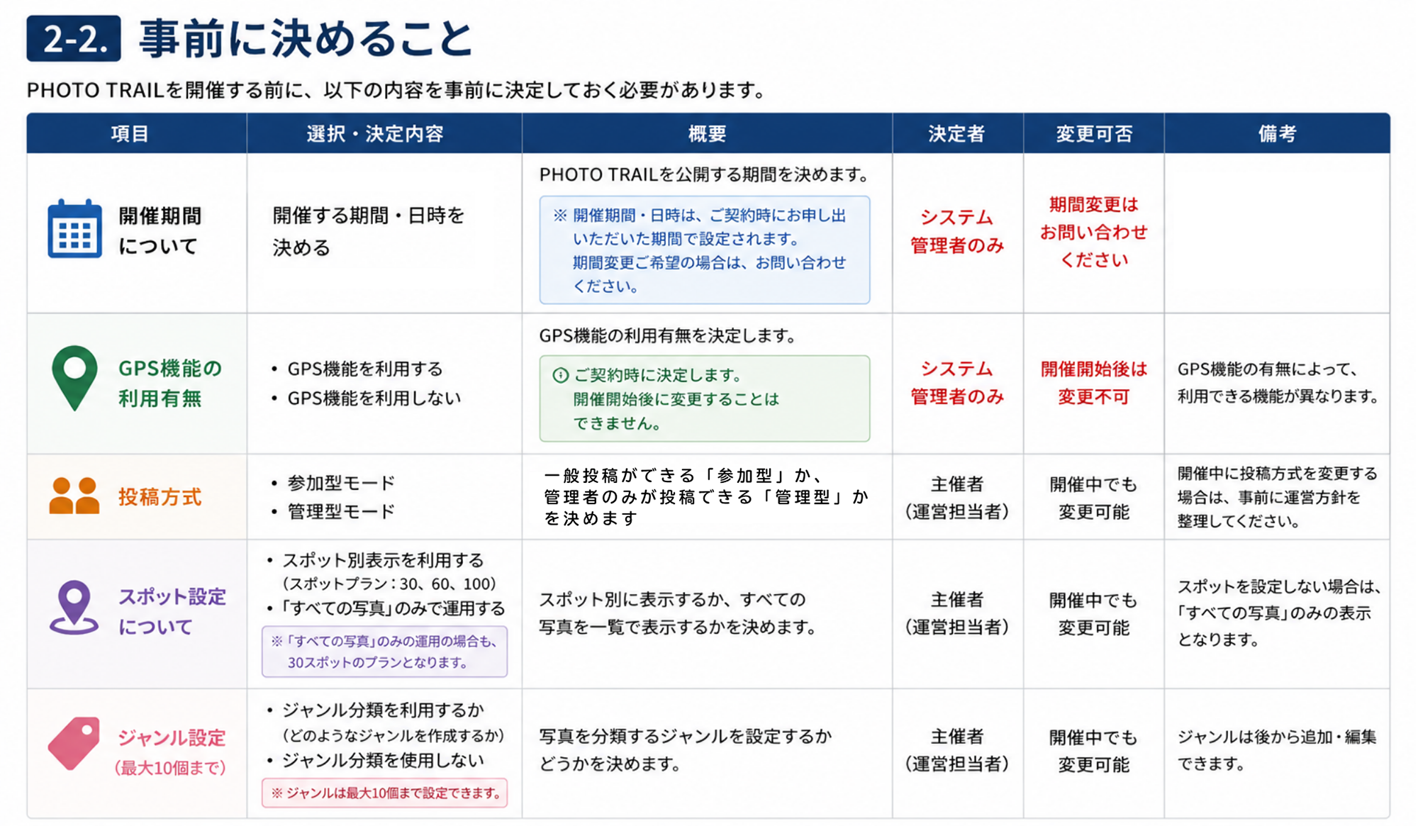 事前に決めること一覧表