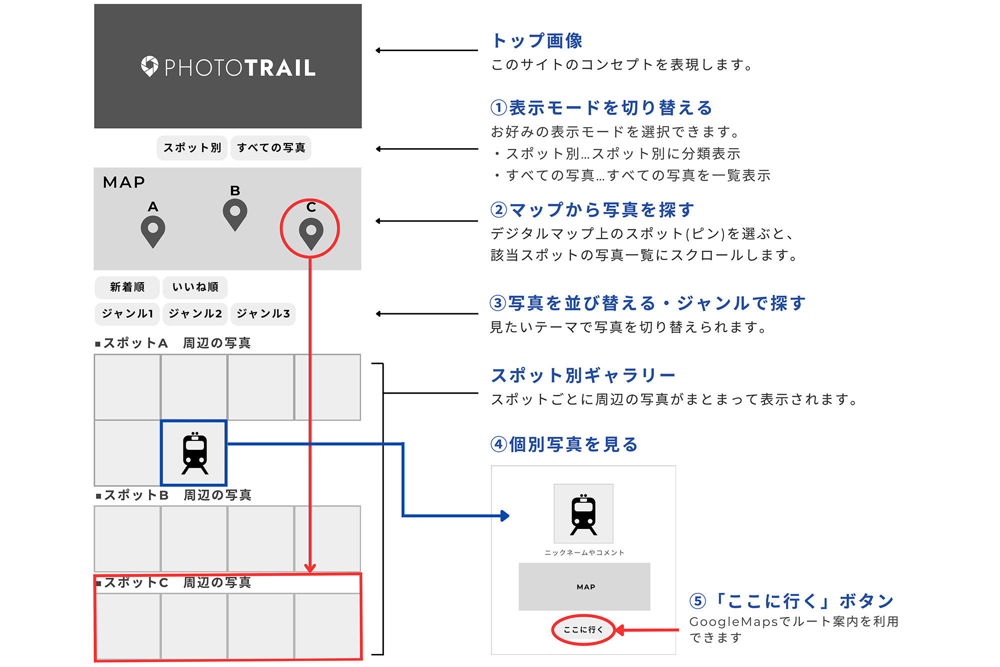 PHOTO TRAIL利用イメージ